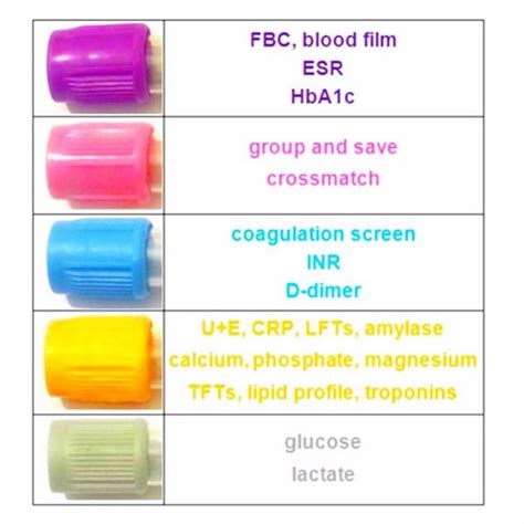 blood test bottle order|blood bottles guide nhs.